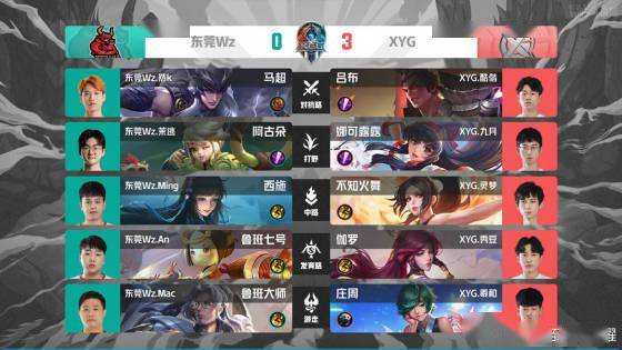 训练机制的 训练机制的