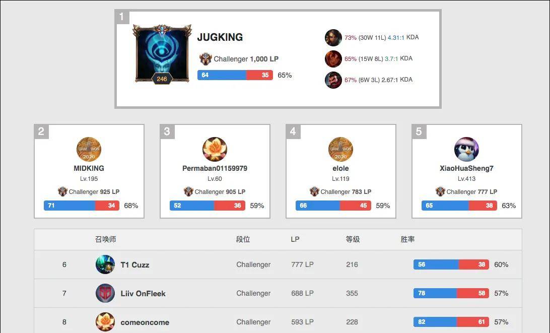 一个关键的 一个关键的