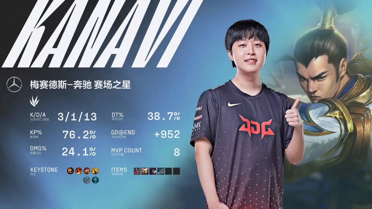 明显提升 明显提升