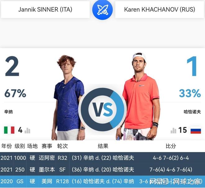 顶级球员 顶级球员