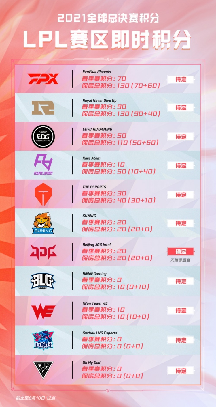 的赛场上 的赛场上