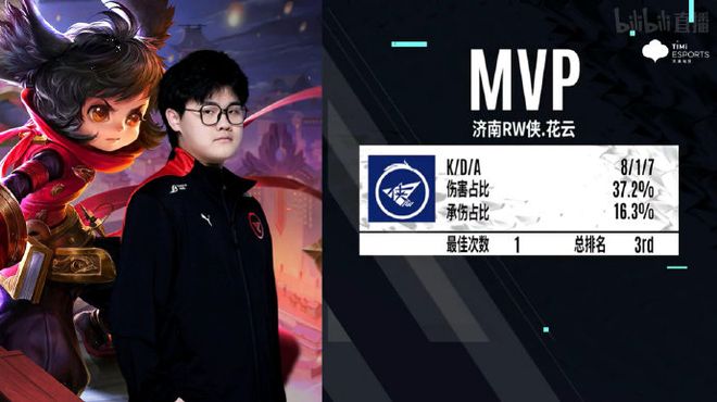 而是组织成
